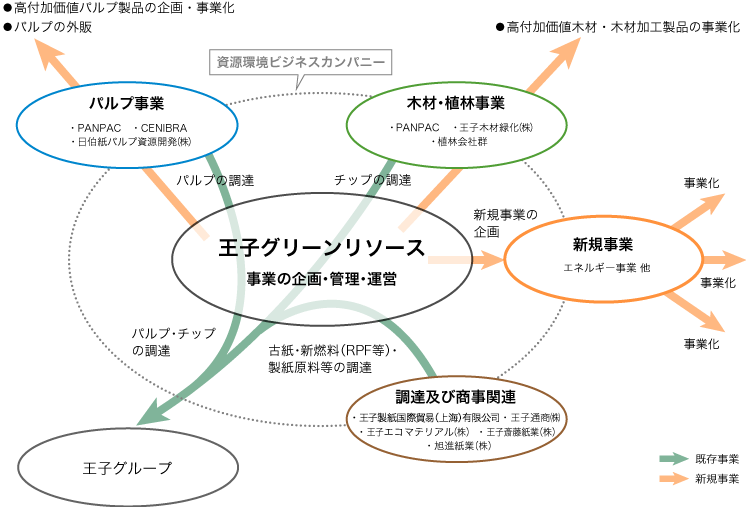 事業展開イメージ